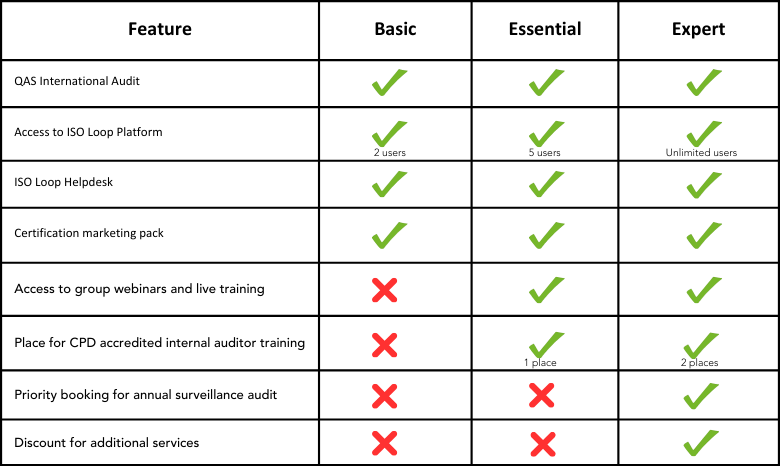 IMSMLoop Comparison Table 1